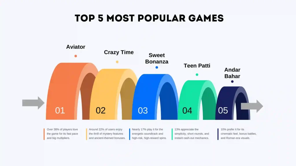 Mostbet popular games