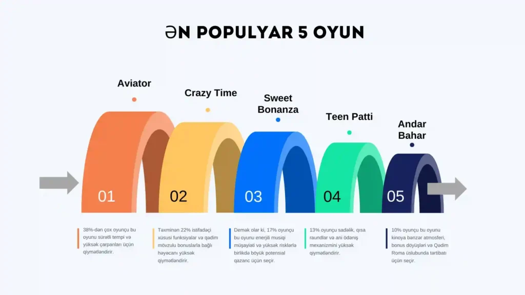 Mostbet populyar oyunlar